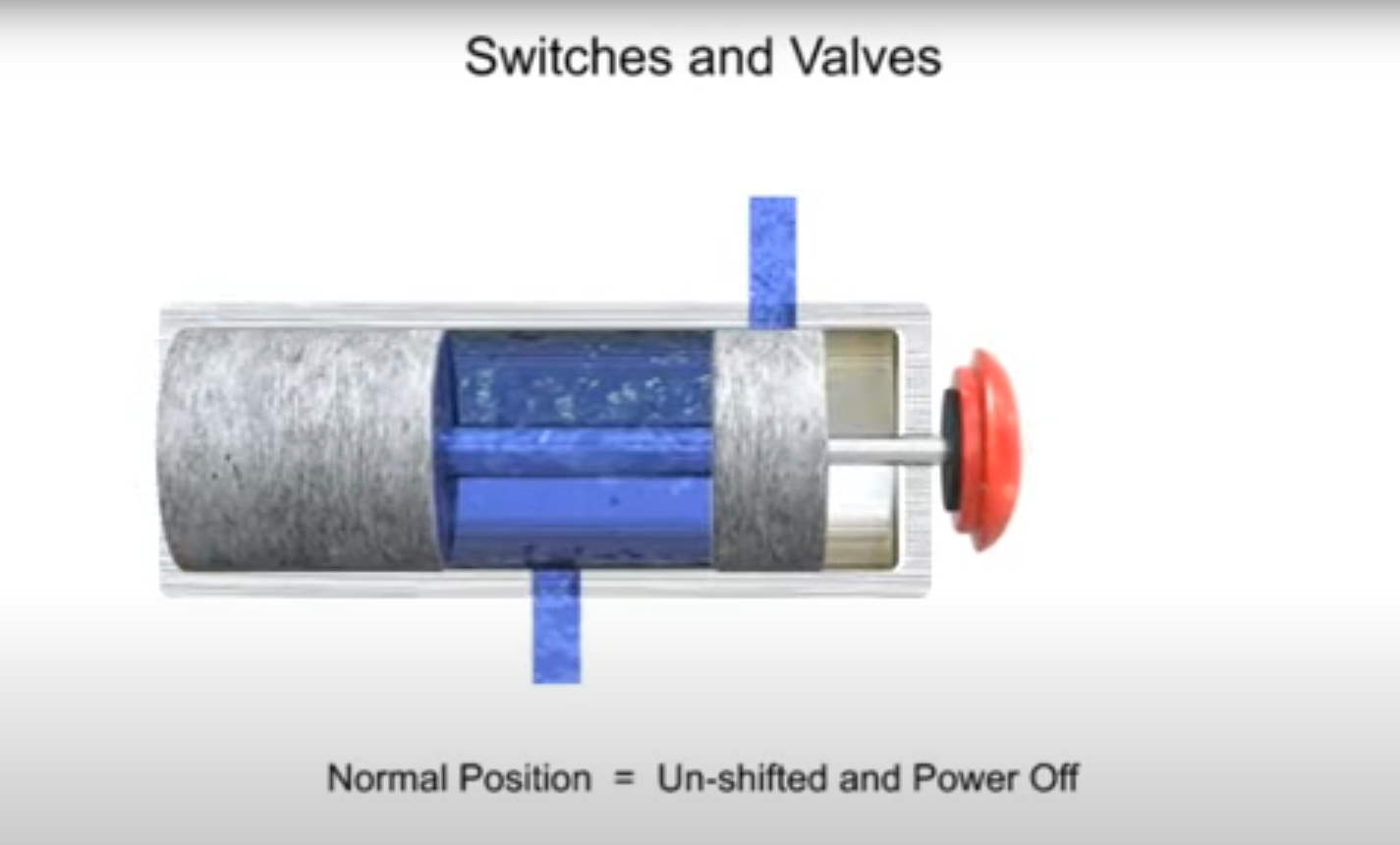 Switches vs Valves The Great Keyboard