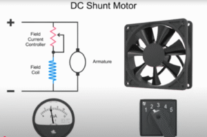 The DC Shunt Motor A Comprehensive